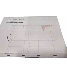 OMEGA Optical Filter 665DF20. 40mm Ring mounted 4.6mm thick