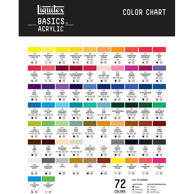 LIQUITEX Basics Acrylic Paint, Primary Red, 118 ml Tube