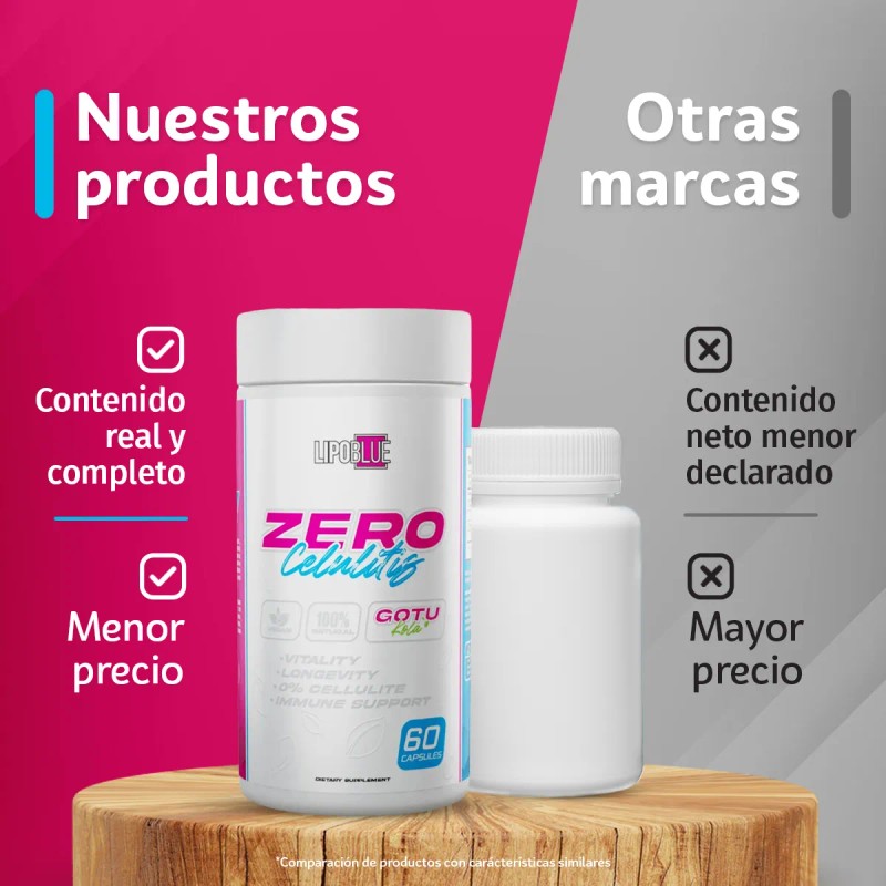 Suplemento Lipo Blue Zero Celulitis Cápsulas Gotu Kola 950mg