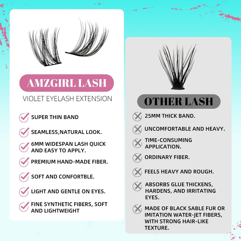 Cluster Lash Extensions 144PCS D Curl Eyelash Clusters with Premium