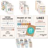 Decorably 20 Math Posters for Elementary Classroom, 11x17in Matte-Laminated Educational...