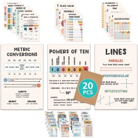 Decorably 20 Math Posters for Elementary Classroom, 11x17in Matte-Laminated Educational...