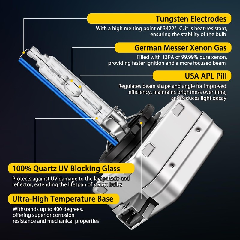RDYCT D3S Xenon HID Headlight Bulbs 35W 8000K Cool White