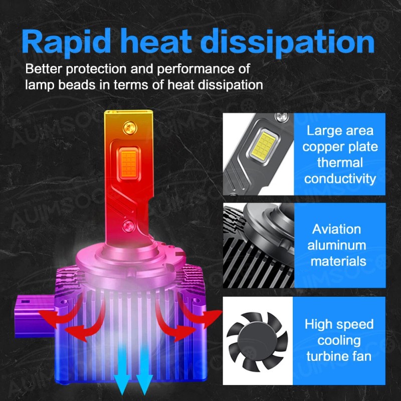 AUIMSOCO LED Headlight Bulb D3S D3R High Low Beam HID