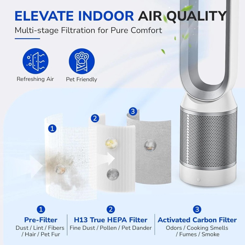 Fil-Fresh (4) Replacement Filter for Dyson Tower Fan Air Purifier