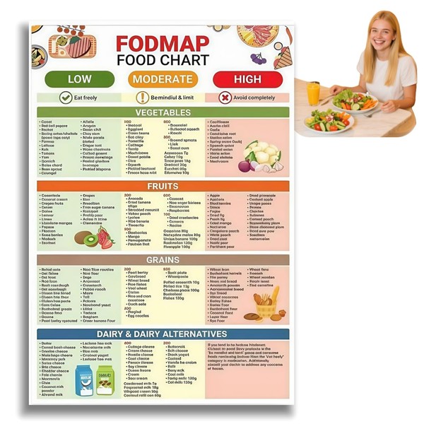 QinZiEn Kidney Friendly Foods List Poster,Body Friendly Foods List Chart