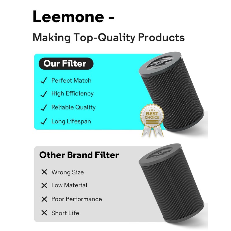 Leemone 1 Pack Air Pro PECO-HEPA Tri-Power Filters Replacement Compatible