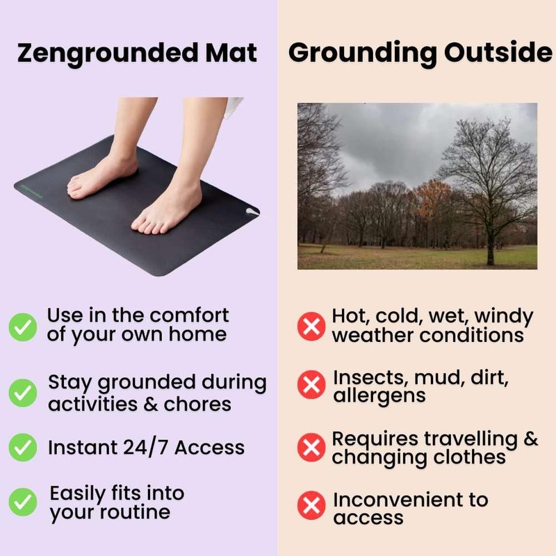 Zengrounded Grounding Mat, 15 ft Grounding Cord, Earthing Therapy Foot