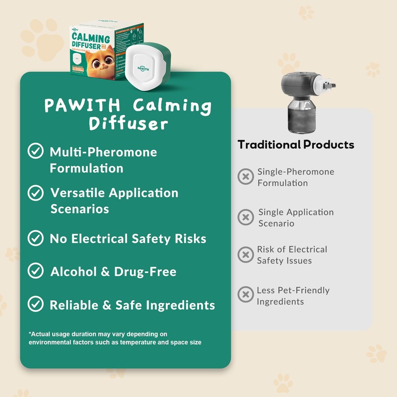 Pawith Cat Calming Gel Diffuser for Travel – Pheromone Diffuser