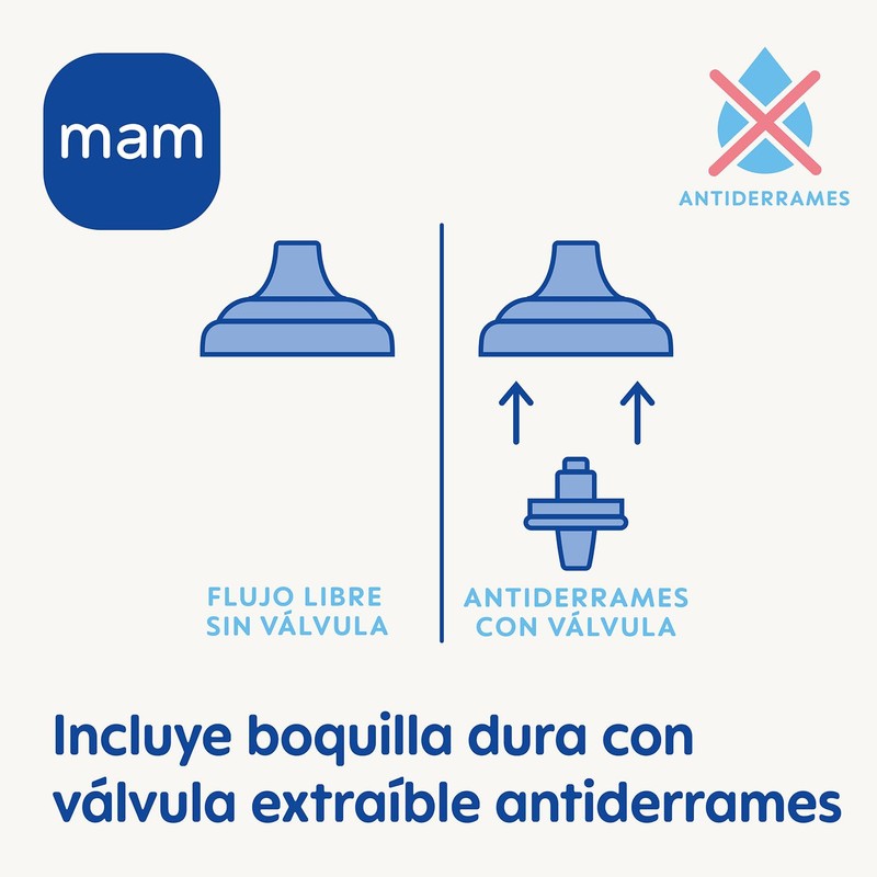 MAM, Plastic Sports Cup with Automatic Lid, Leak-proof Drinking Cup