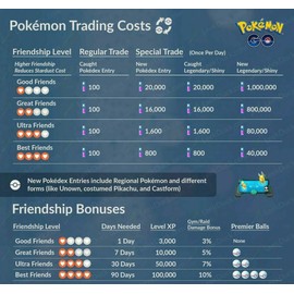 Pokémon GO - Shiny Shinx (30 Day Friendship or Registered) Trade