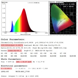 Brightest Quad Row Flexible LED Strip Lights - DC24V 3528SMD 146LEDs/Ft CRI 95 1,170Lumens/ft- Super Bright LED Tape Lights for Photography Studios, High-Speed Video Capture
