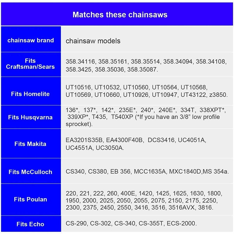 (3 Pack) 20-Inch Chainsaw Chain-3/8" Pitch .050" Gauge 72 Drive