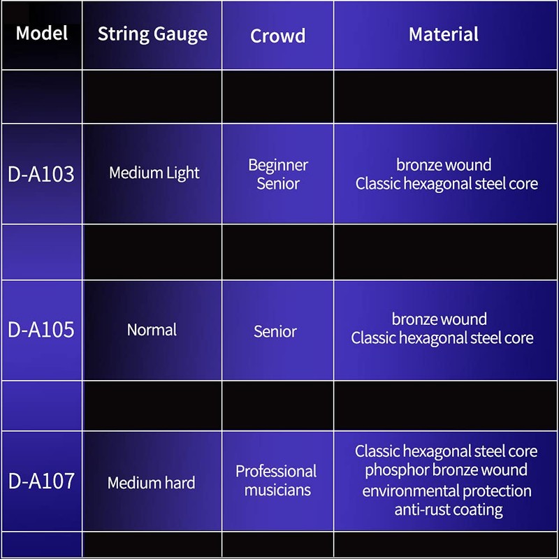 Danchet A107 Acoustic Guitar Strings,Phosphor Bronze,Medium Hard(1 Set)