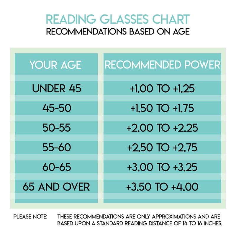 Success Eyewear Reading Glasses 2 Pair Readers Compact Folding Unisex