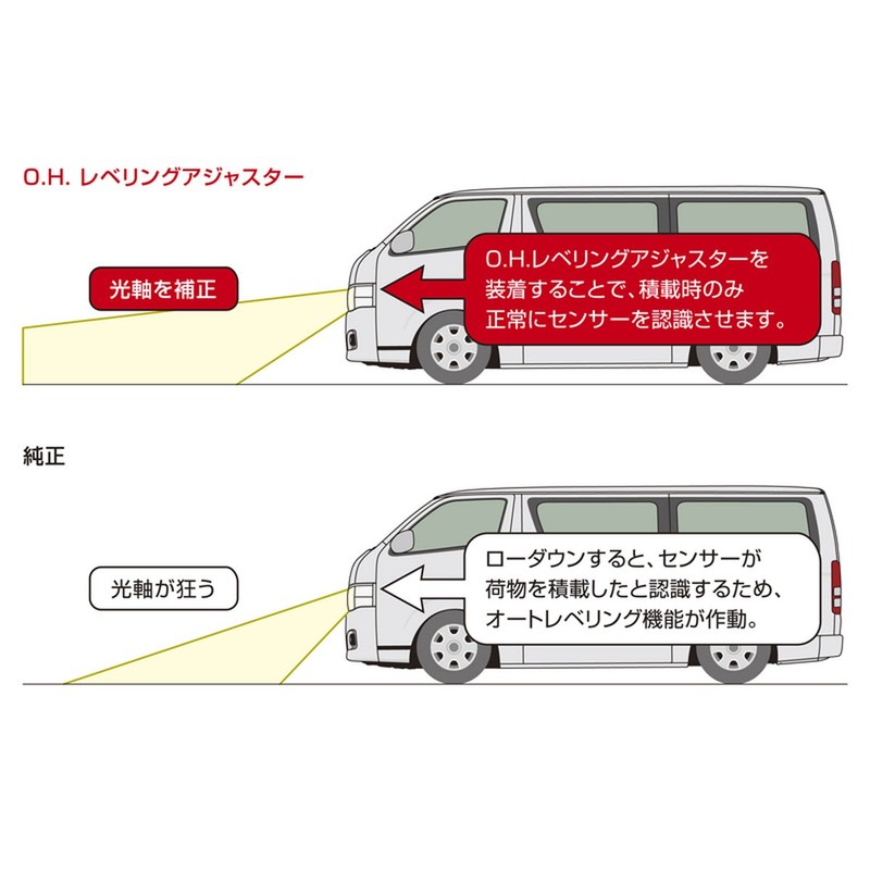 Genb(玄武) HiAce TRH/KDH200 Series O.H. Leveling Adjuster SDBDHH