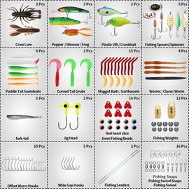 TRUSCEND Widely Used Fishing Bait Rigs Worth Every Penny, Selected Fishing Lures & Tackle Kit for Freshwater Fishing, Economic/Premium Starter/Giftable Fishing Gear Set Available, Perfect Fishing Gift
