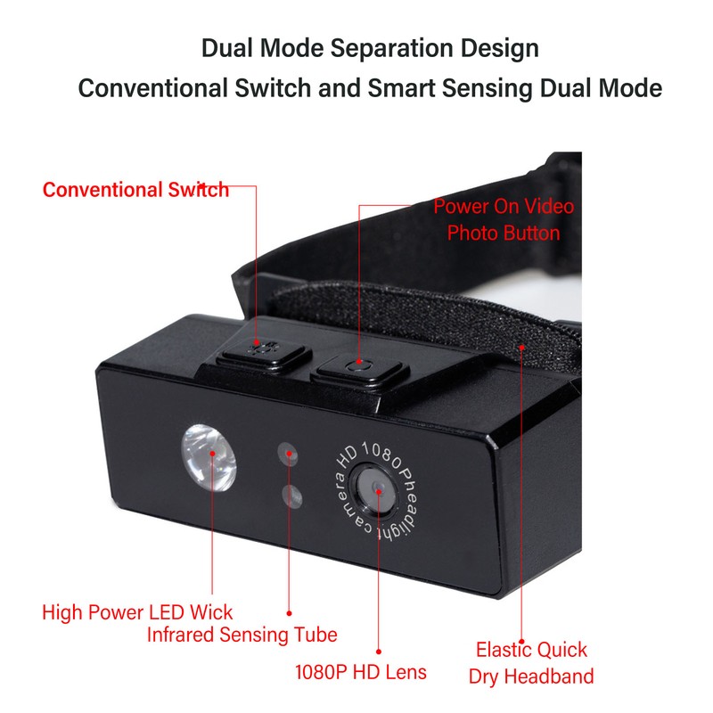 LED Headlamp Camera 2MP 1080P Night Vision IP68 Waterproof Head