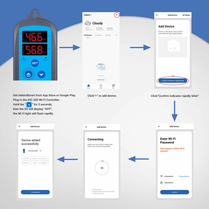 Inkbird Humidity Controller Digital Wifi Humidistat 110V Fan Humid App