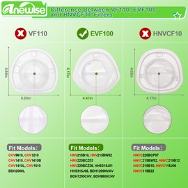 Anewise EVF100 Filter Replacement for Black and Decker HNV220B HNV215B HNV115J HNV115B BDH1200NVAV BDH7200CHV BDH9600CHV Hand Vacuum, Replace Part # 90590689, 5 Pack