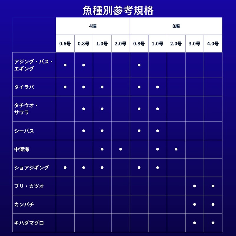 Great Ocean PE Line 8 Series No. 3 600m (5