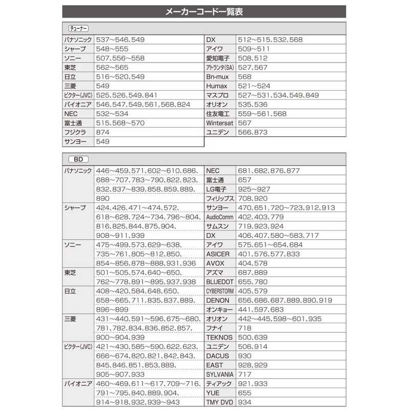 Ohm Electric AV Learning Remote Control R850Z