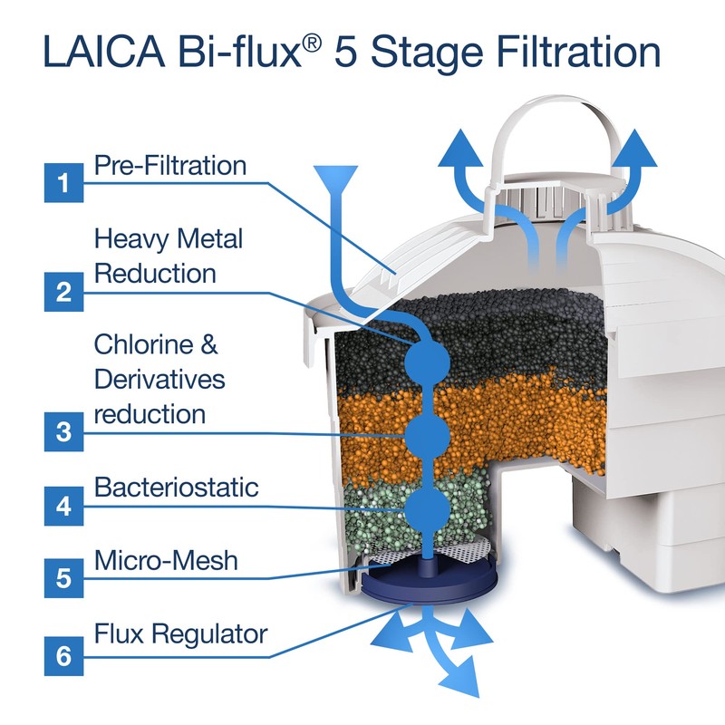 Laica J434H Tischwasserfilter Stream Line J31-AD Gesamtfassungvermögen 2,30 L, Farbe