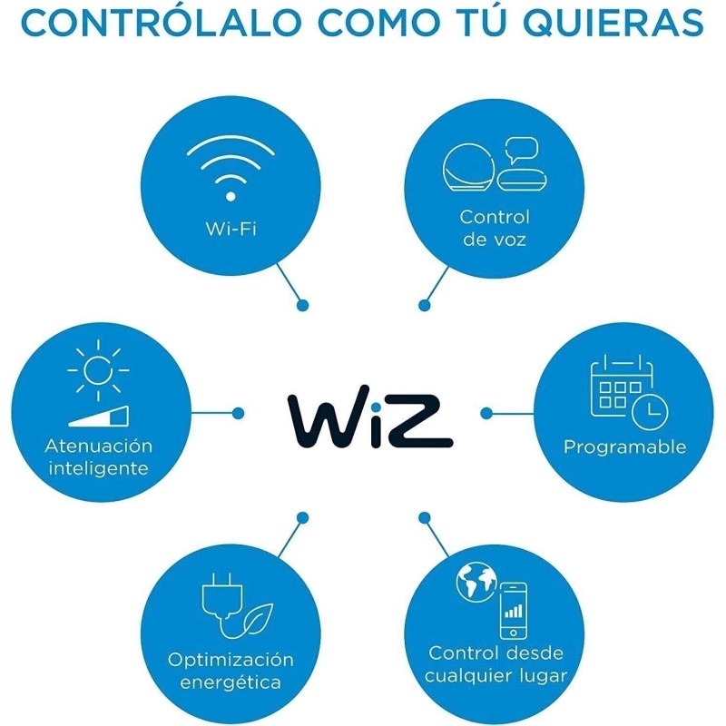 WiZ Connected 2.4Ghz WiFi Remote, Compatible with WiZ Lights, Compatible
