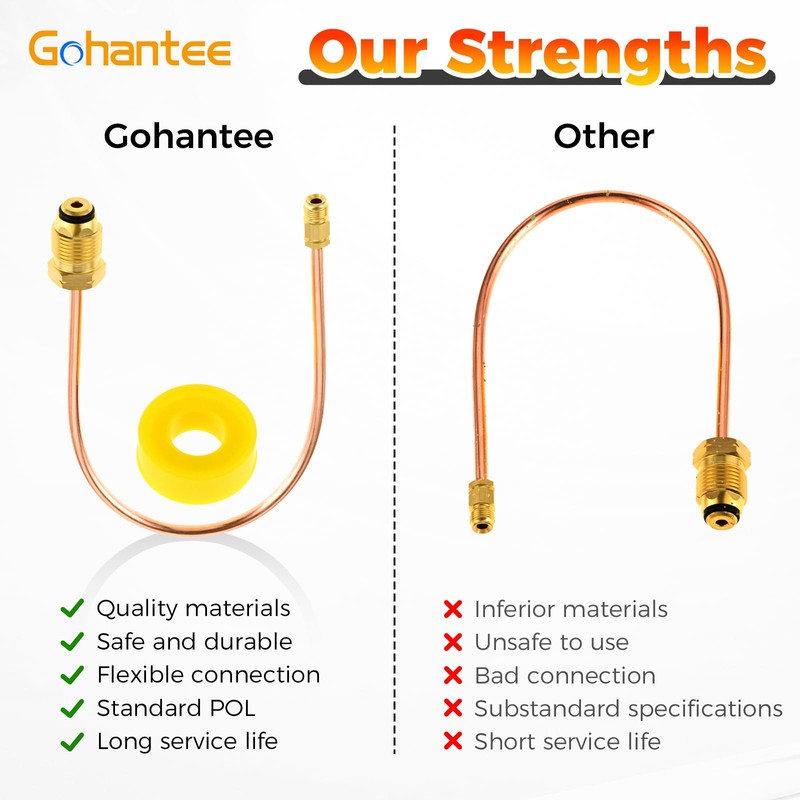 Gohantee Propane Regulator Copper Pigtail POL x 1/4' Inverted Male