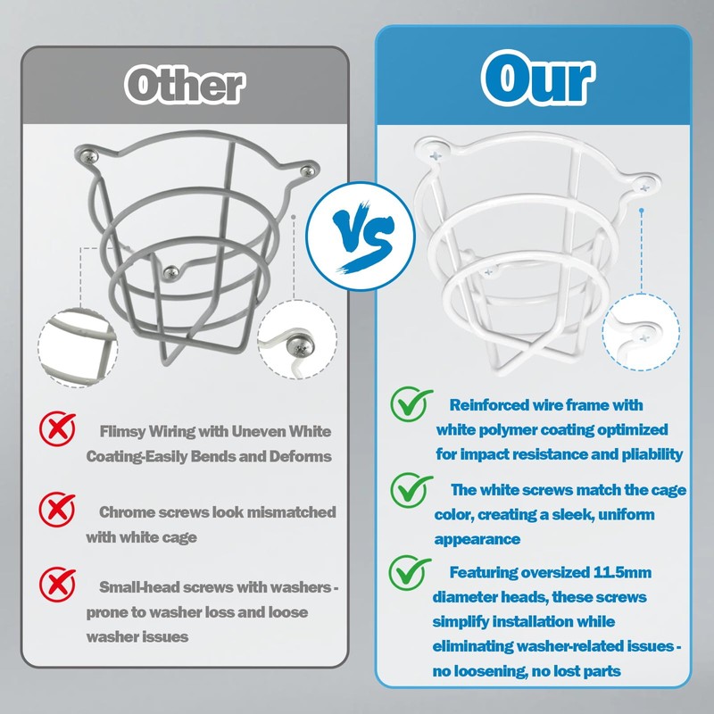 Happy Tree (2 Pack) White Fire Sprinkler Head Guard Cover