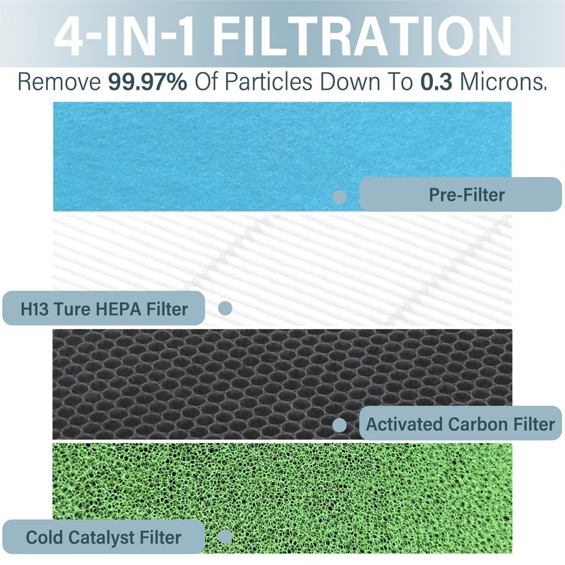 Hfunmo 2 Pack 4-in-1 H13 True HEPA Replacement Filter, Compatible
