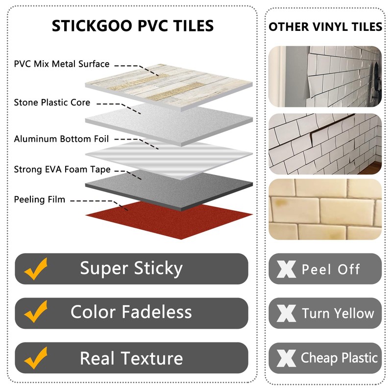 STICKGOO 20 Sheets Peel and Stick Backsplash Tile, Stick on