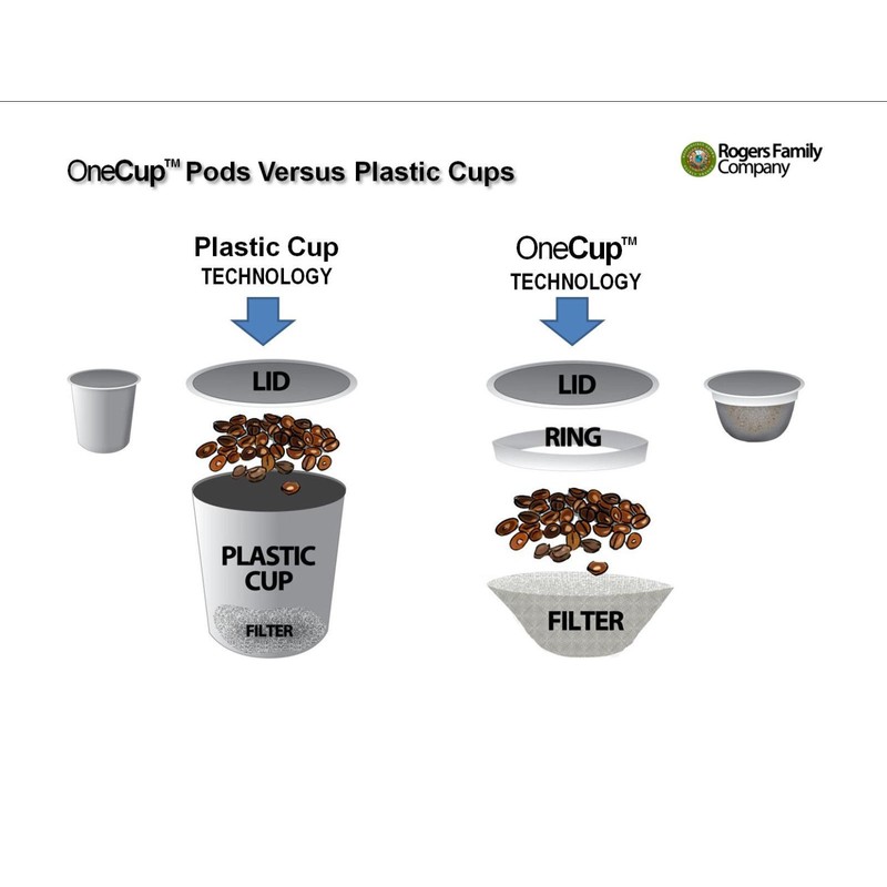 San Francisco Bay Coffee OneCup 48 ct. French Roast