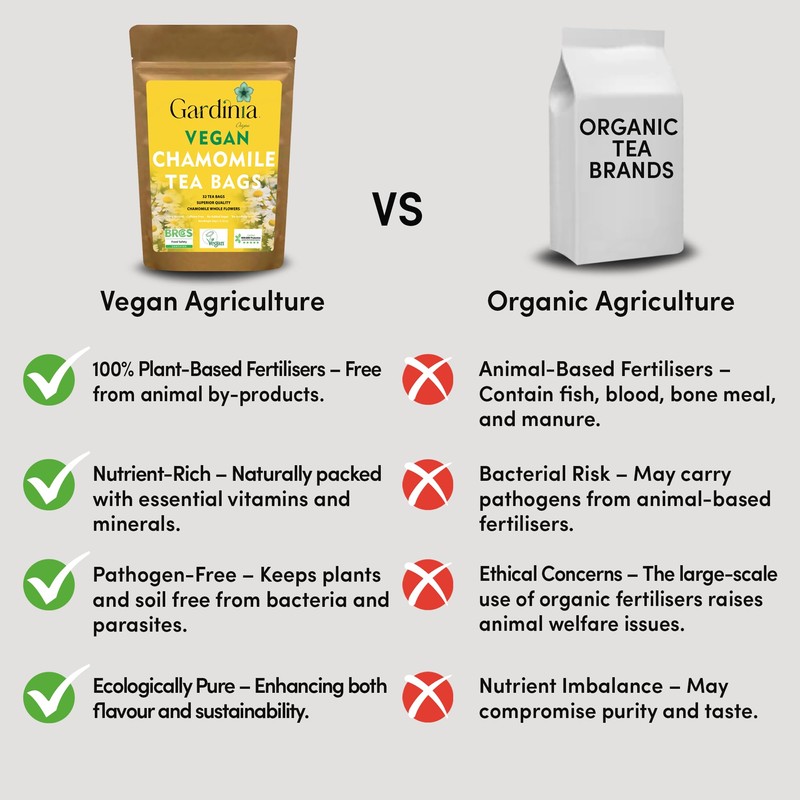 Chamomile Tea Bags (32)