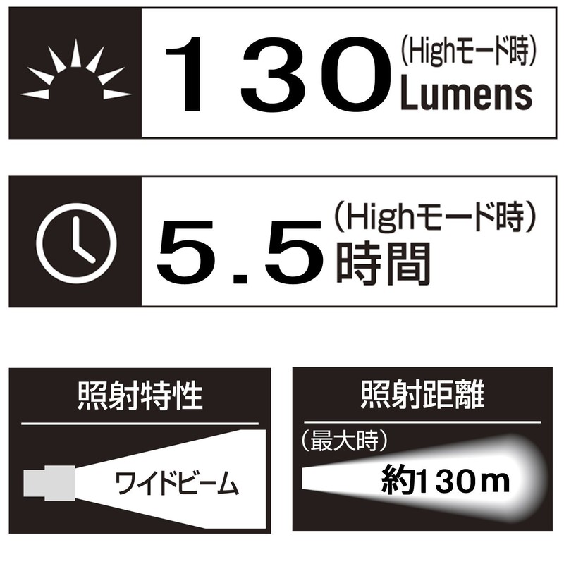 GENTOS LED Headlight Rigel GTR