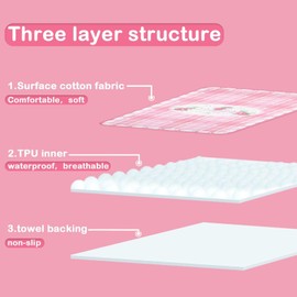 Landofgenie Printed Washable Bed Pads for Menstruation Waterproof Pee Pad 30"x45.5" Mattress Protector for Adults Plaid Rabbit