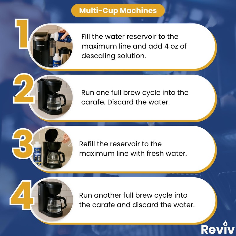 REVIV Descaling Solution for Coffee Machines – 33.8 fl oz