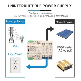 GAEYAELE on-Grid Photovolatic Power Automatic Transfer Switch Din Rail 4P 100A AC220V ATS PV Solar System Power Generator Transfer Switch Use (ATS-4P-100A-220VAC-Solar)
