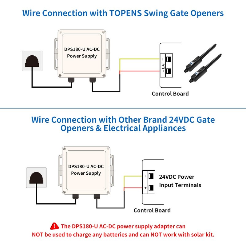 TOPENS DPS180-U AC-DC Power Supply Adapter 100-240VAC to 24VDC 150W
