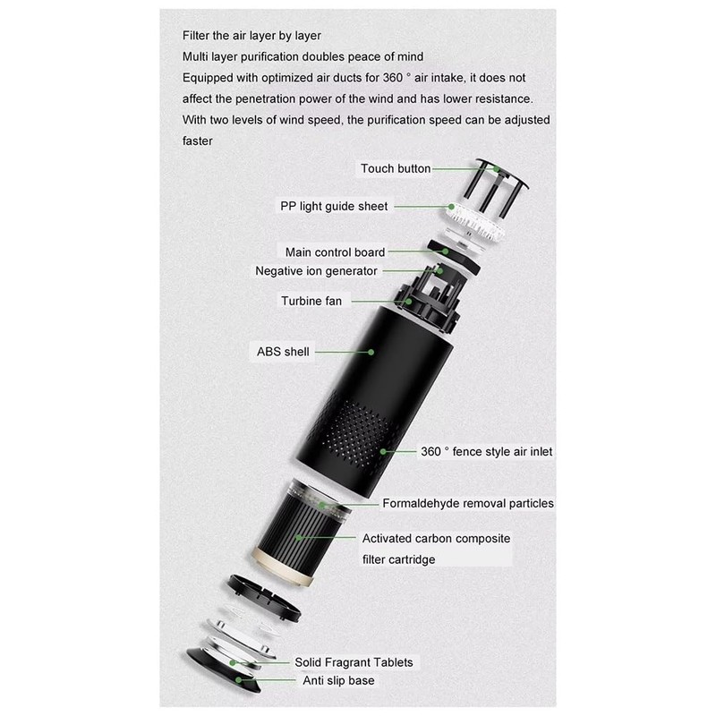 Snblzhef with HEPA Filter Air Purifier USB Air Purifier Smell