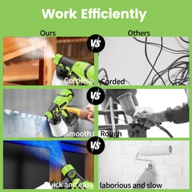 Cordless Paint Sprayer for 4.0Ah Battery Brushless Paint Gun, Electric Paint Sprayer for Furniture and House Painting, Paint Sprayers for Home Interior, Fence, Cabinets(2 Battery Included)