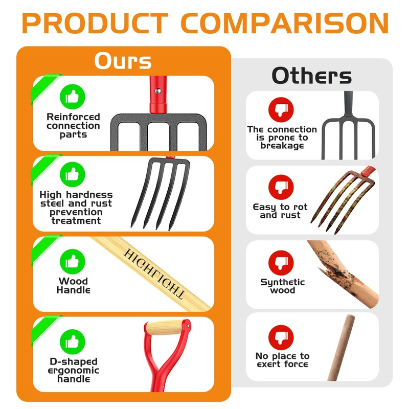HIGHLIGHT Garden Fork, 4-Tine Spading Fork, Compost Fork, Steel Digging