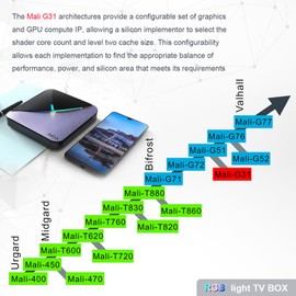 A95X F3 Air II for Android 11.0 TV Box UHD 4K Media Player 2.4G/5G Dual Band WiFi BT5.0 AV1 VP9 H.265 Decoding Remote Control