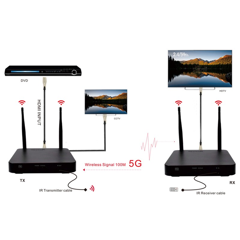 Wireless HD Multimedia Interface Extender Dual Frequency 1080P 60Hz HD