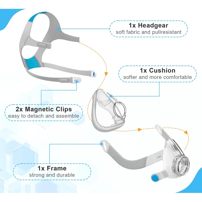 Yoncozy Replacement Frame Set for AirFit F20 Large- Includes Cushion,