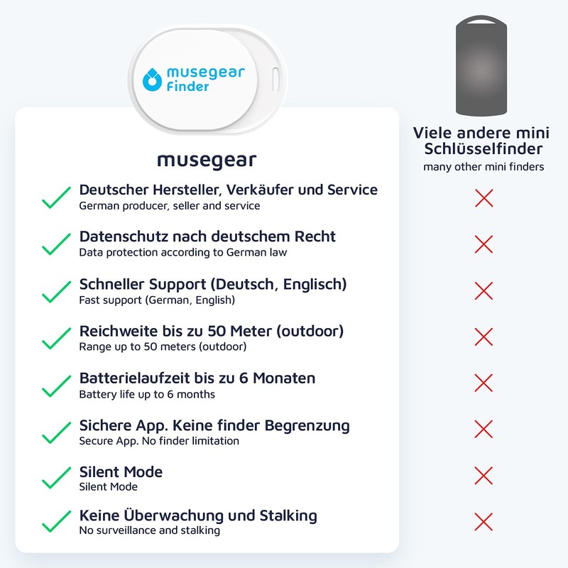 musegear® app key finder mini - white - 1 pack