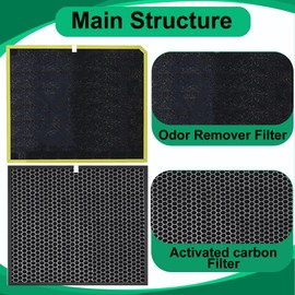 Prestivair MinusA3 SPA-1000N Replacement Filter Set Compatible with Rabbit Air MinusA3 Ultra Quiet Air Purifier A3 Models