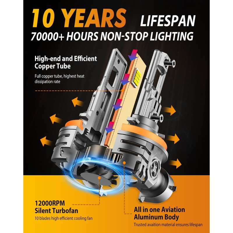 Forenner H11/H8/H9 Headlight Bulbs, 24 Chips 110,000LM Ultra Brighter H11