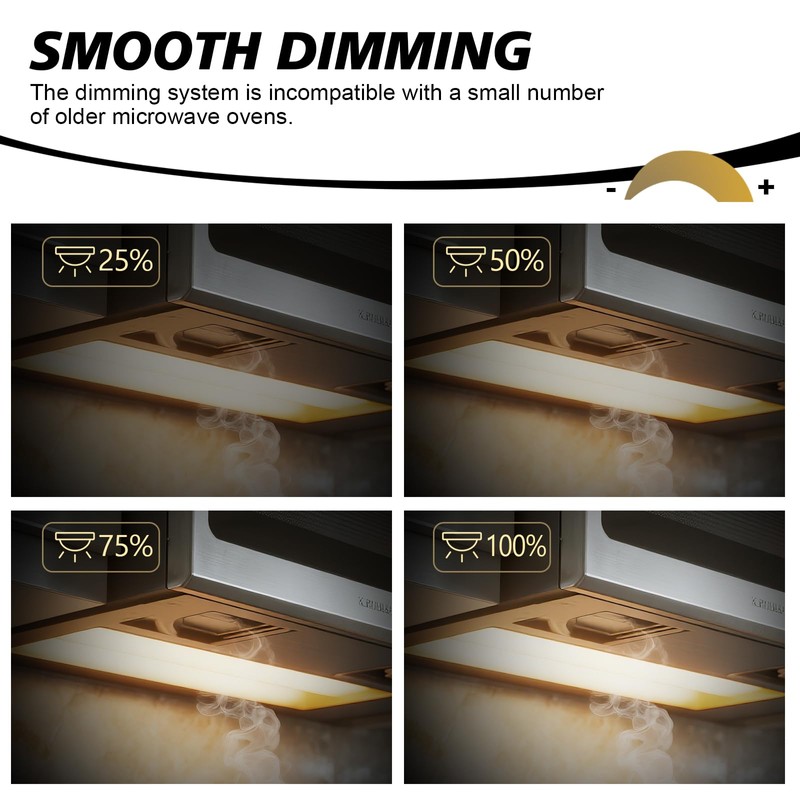 KEIVO LED Microwave Light Bulbs Under Hood, 3W 380LM, E17