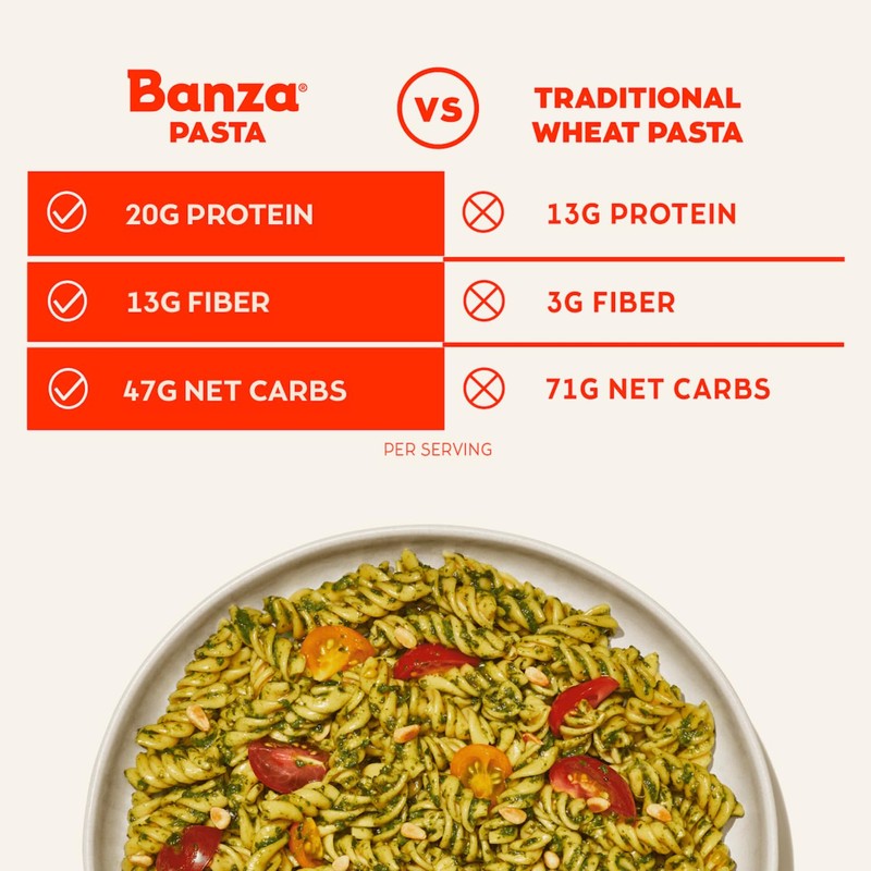 Banza Spaghetti Pasta from Chickpeas - Gluten Free, High Protein,